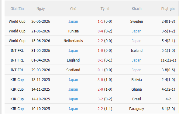 Nhận định Brazil vs Nhật Bản (0h00 ngày 306) Vị thế người Nhật nay đã khác 4