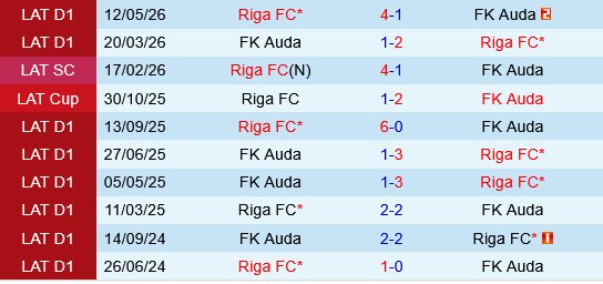 Auda vs Riga FC