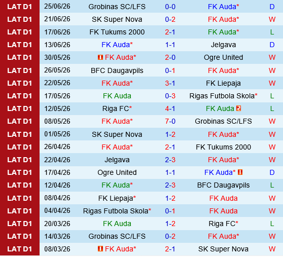 Auda vs Riga FC