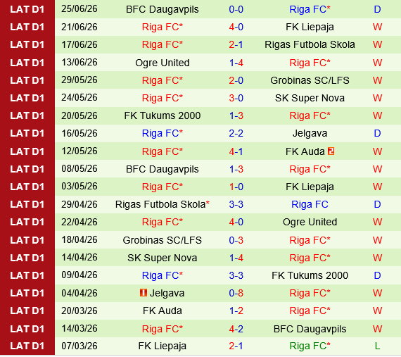 Auda vs Riga FC