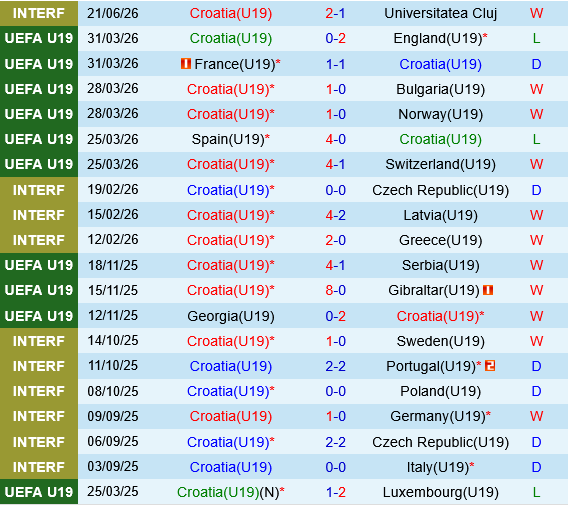 U19 Croatia vs U19 Ukraine
