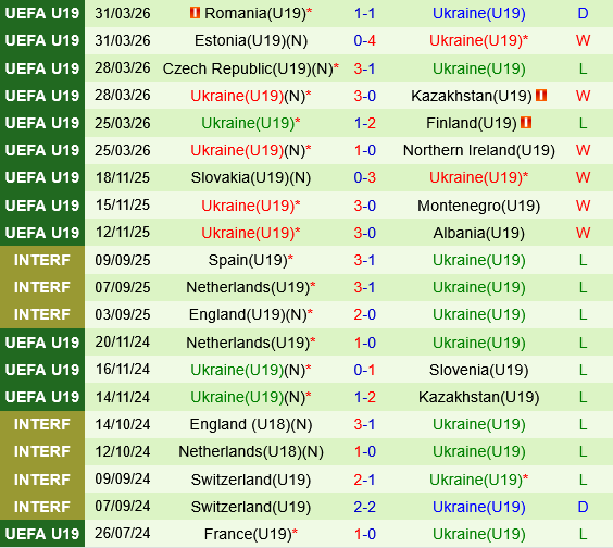 U19 Croatia vs U19 Ukraine