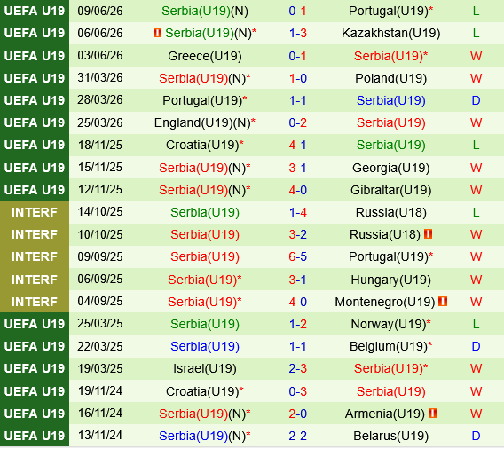 U19 Italia vs U19 Serbia