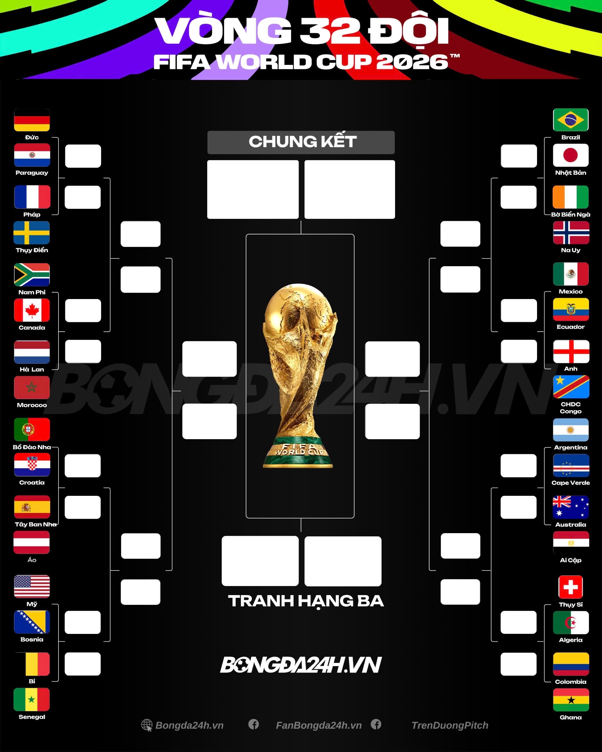 Vong 32 doi World Cup 2026