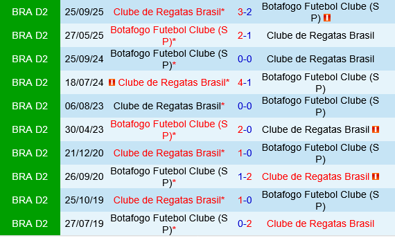 Botafogo SP vs CRB