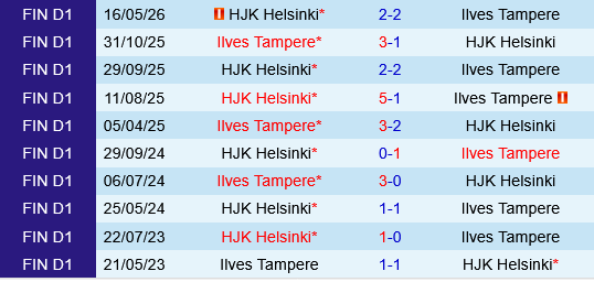 HJK Helsinki vs Ilves