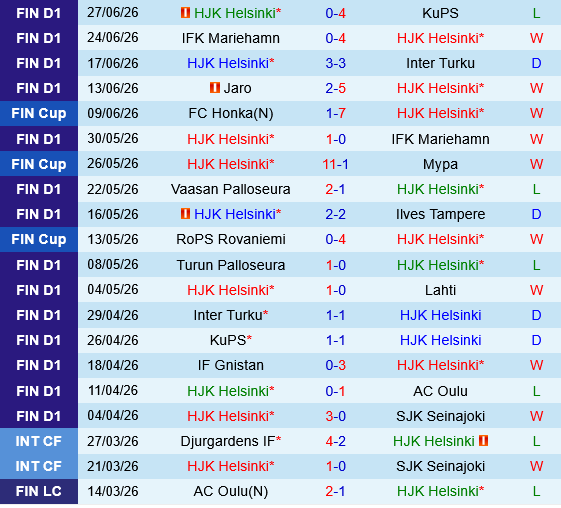 HJK Helsinki vs Ilves