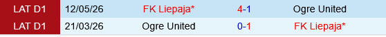 Liepaja vs Ogre