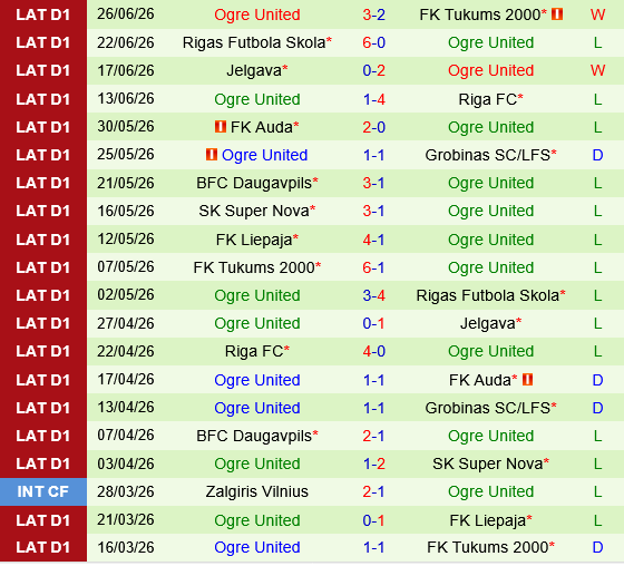 Liepaja vs Ogre