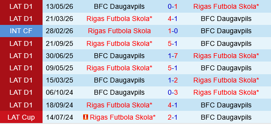 RFS vs Daugavpils