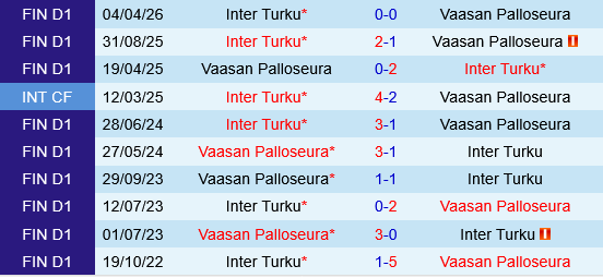 VPS vs Inter Turku