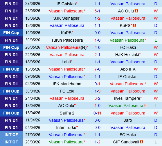 VPS vs Inter Turku