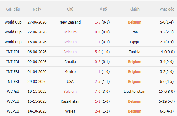 Nhận định Bỉ vs Senegal (3h00 ngày 27) Khó lường 3