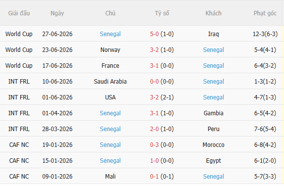 Nhận định Bỉ vs Senegal (3h00 ngày 27) Khó lường 4