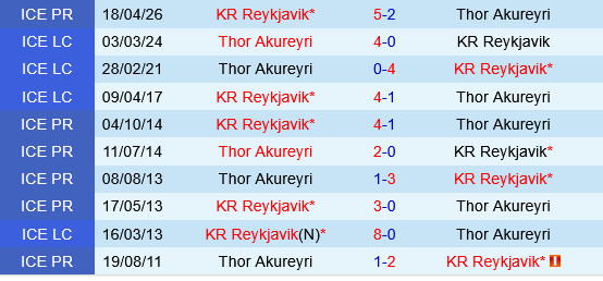 Thor Akureyri vs KR Reykjavik