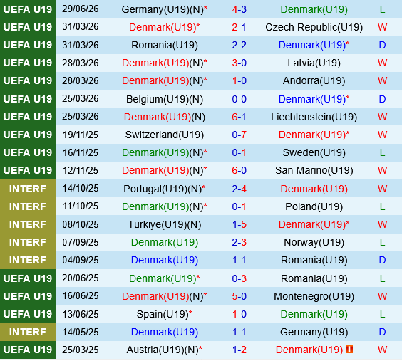 U19 dan Mach vs U19 Tay Ban Nha