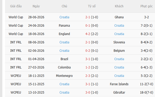 Nhận định Bồ Đào Nha vs Croatia (6h00 ngày 37) Vượt khó được không 4 Nhận định Bồ Đào Nha vs Croatia (6h00 ngày 37) Vượt khó được không 4