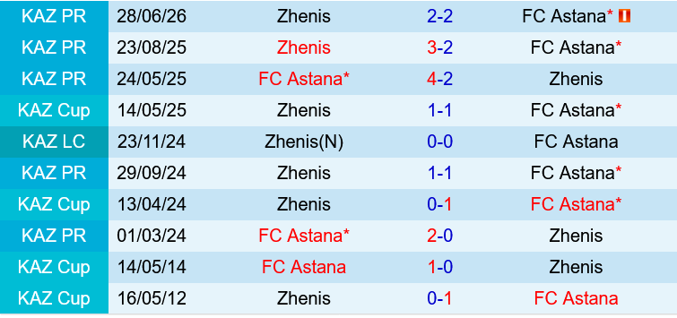 Astana vs Zhenys Astana vs Zhenys