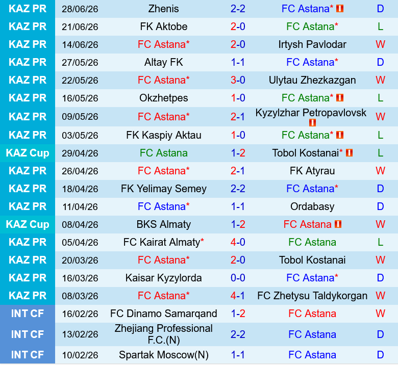 Astana vs Zhenys Astana vs Zhenys