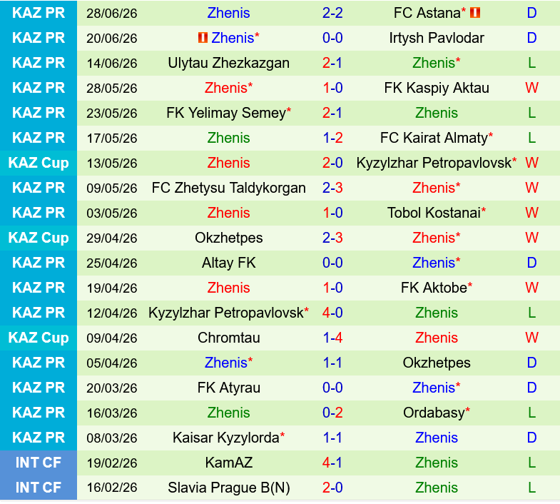 Astana vs Zhenys Astana vs Zhenys