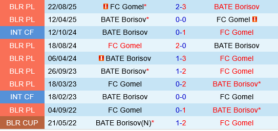 BATE Borisov vs Gomel
