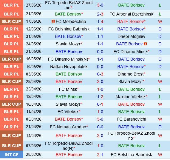 BATE Borisov vs Gomel