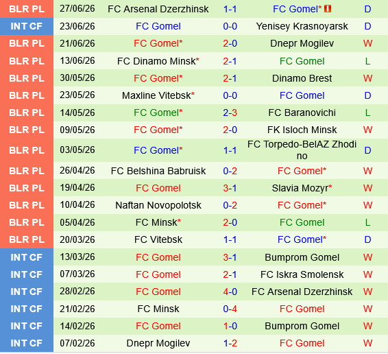 BATE Borisov vs Gomel