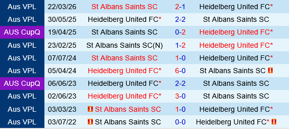 Heidelberg vs St.Albans Saints