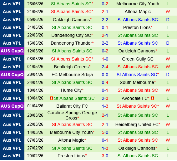 Heidelberg vs St.Albans Saints