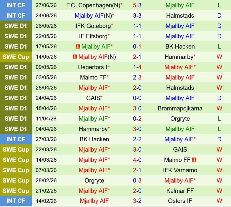 Sirius vs Mjallby Sirius vs Mjallby