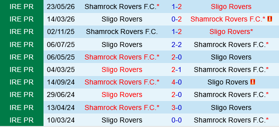 Sligo vs Shamrock