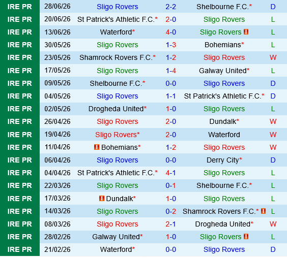 Sligo vs Shamrock