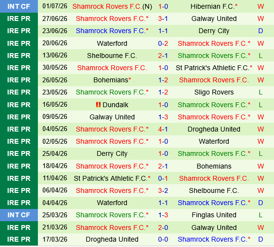 Sligo vs Shamrock