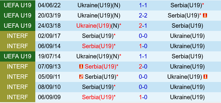 U19 Serbia vs U19 Ukraine