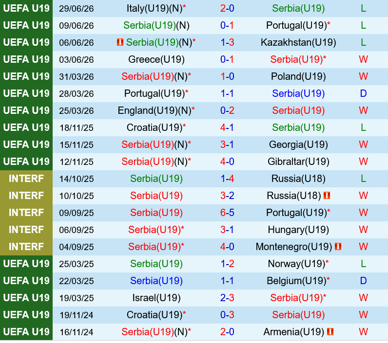 U19 Serbia vs U19 Ukraine