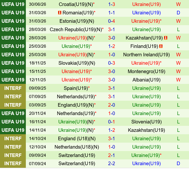 U19 Serbia vs U19 Ukraine