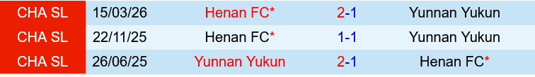 Yunnan Yukun vs Henan FC