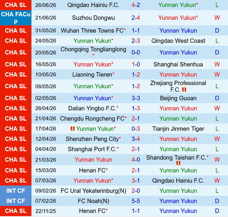 Yunnan Yukun vs Henan FC