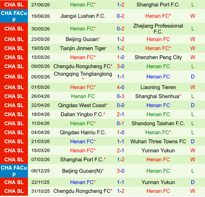 Yunnan Yukun vs Henan FC