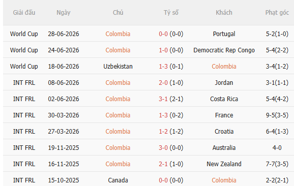 Nhận định Colombia vs Ghana (8h30 ngày 47) Nỗ lực giành vé đi tiếp 3