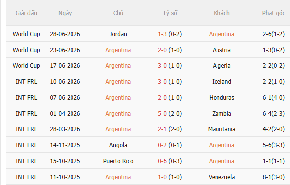 Nhận định Argentina vs Cape Verde (5h00 ngày 47) Đẳng cấp chênh lệch 3 Nhận định Argentina vs Cape Verde (5h00 ngày 47) Đẳng cấp chênh lệch 3