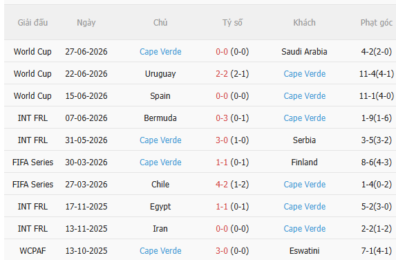 Nhận định Argentina vs Cape Verde (5h00 ngày 47) Đẳng cấp chênh lệch 4 Nhận định Argentina vs Cape Verde (5h00 ngày 47) Đẳng cấp chênh lệch 4