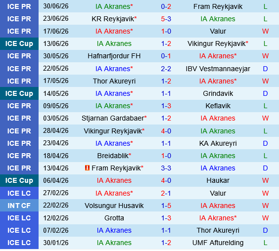 Akranes vs Breidablik