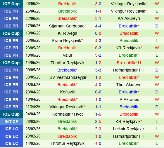 Akranes vs Breidablik