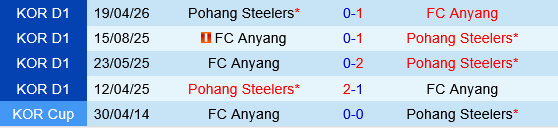 Anyang vs Pohang Steelers Anyang vs Pohang Steelers