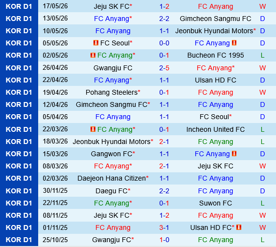 Anyang vs Pohang Steelers Anyang vs Pohang Steelers
