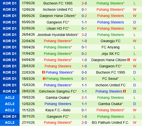 Anyang vs Pohang Steelers Anyang vs Pohang Steelers