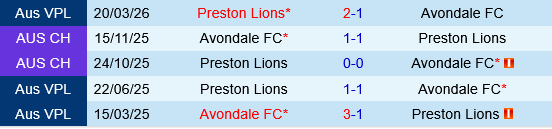 Avondale vs Preston Lions