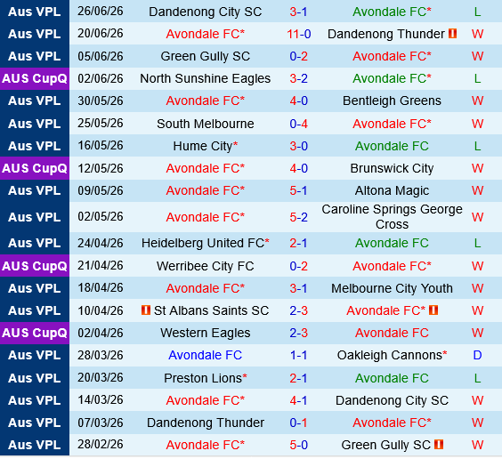 Avondale vs Preston Lions