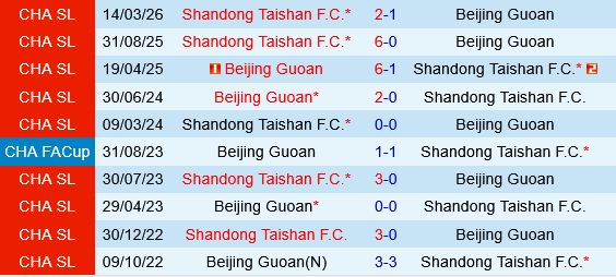Beijing Guoan vs Shandong Taishan
